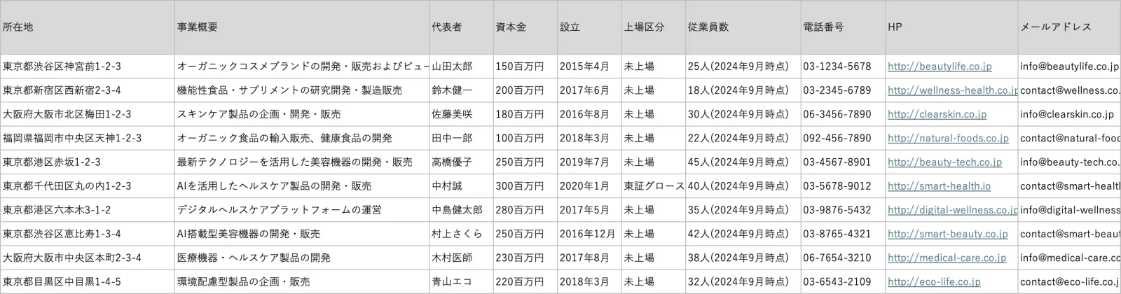 広告営業リスト作成機能