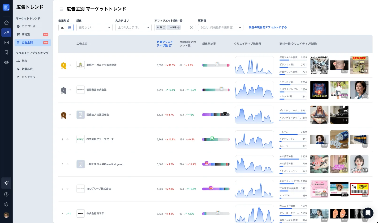 広告営業リスト作成機能